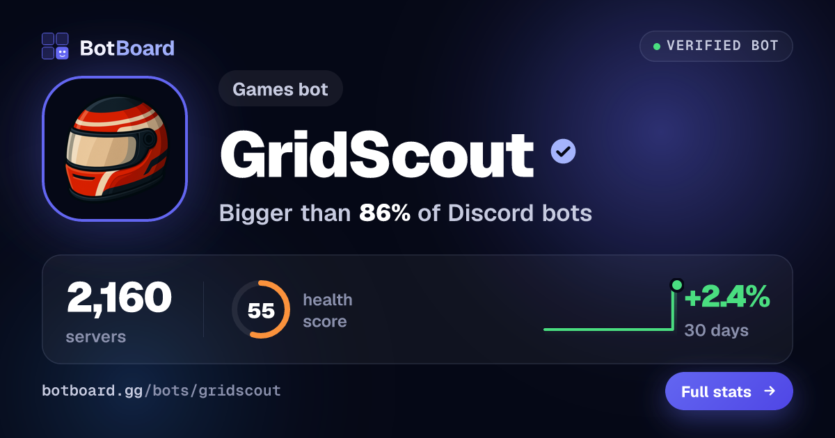 Share card for GridScout