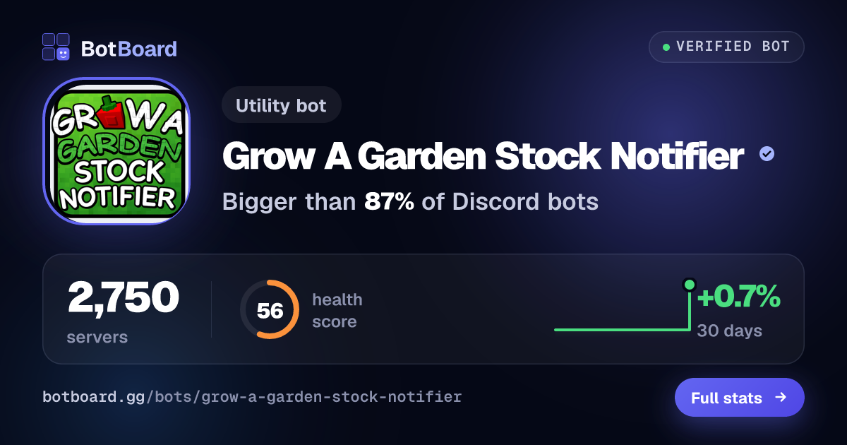 Share card for Grow A Garden Stock Notifier