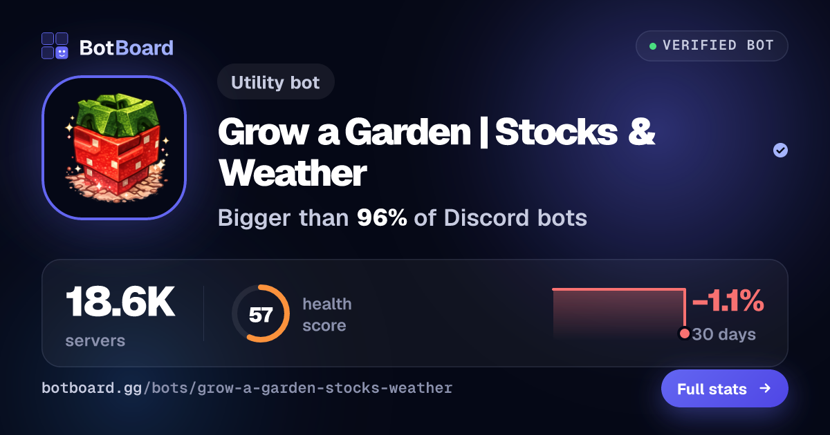 Share card for Grow a Garden | Stocks & Weather