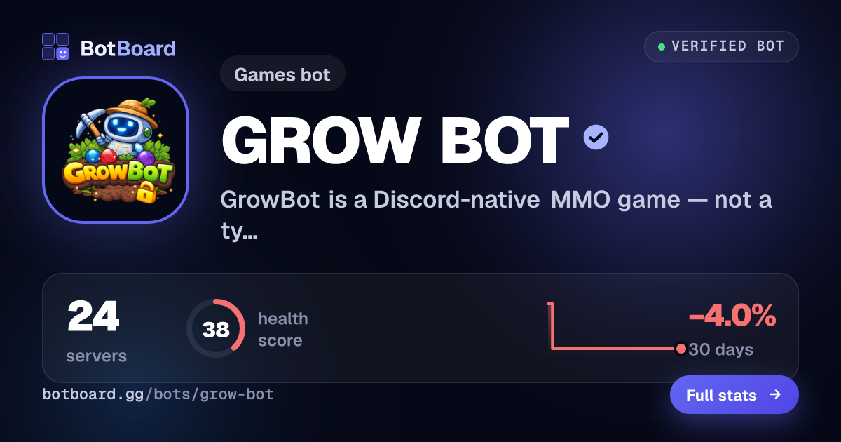 Share card for GROW BOT