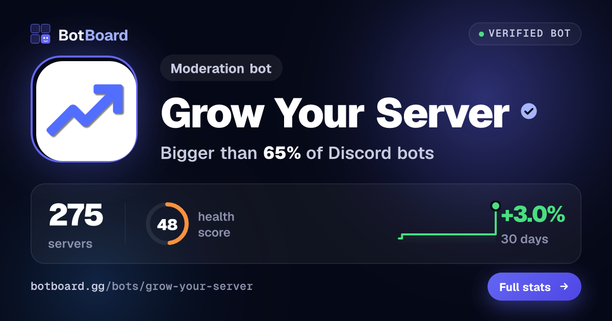 Share card for Grow Your Server
