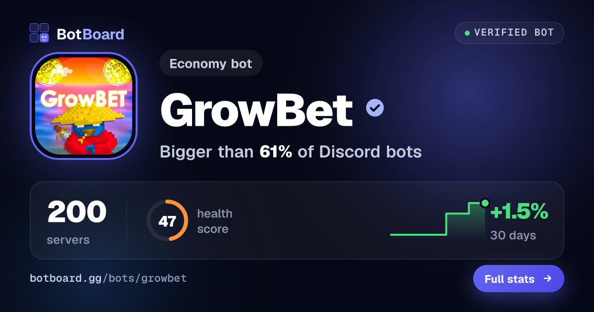 Share card for GrowBet