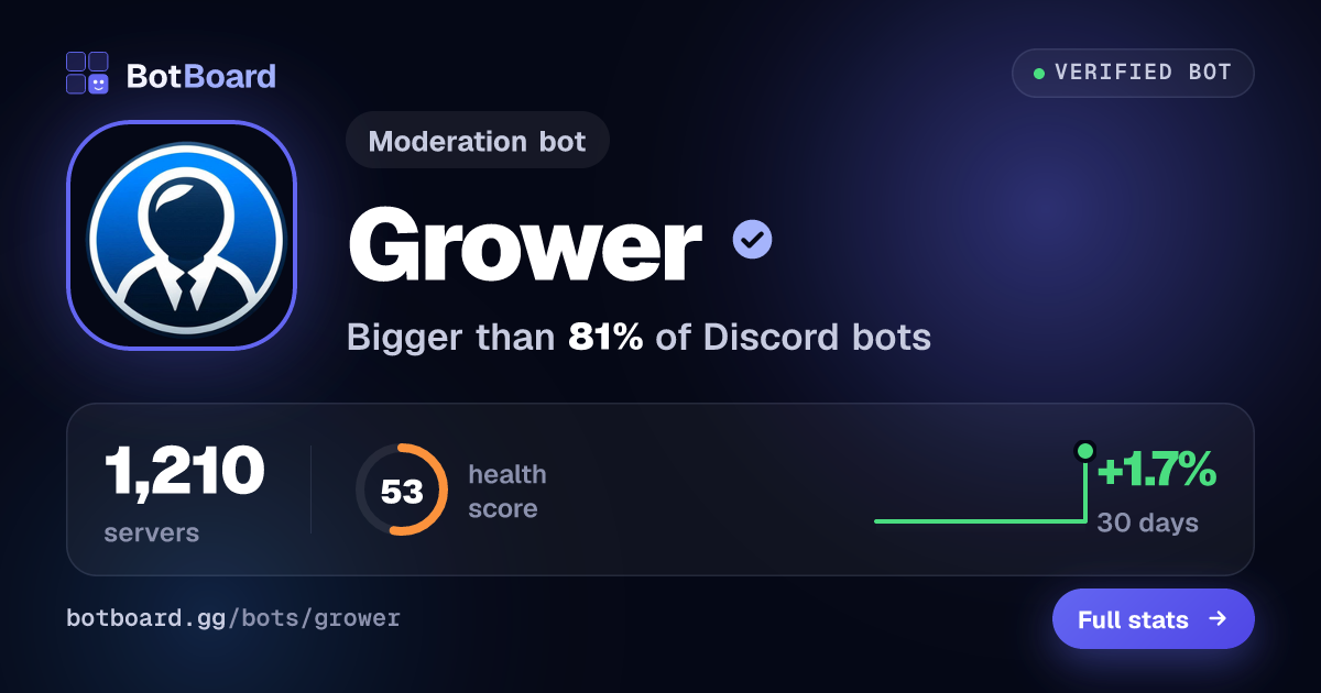 Share card for Grower