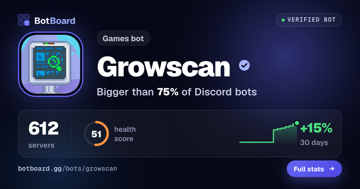 Share card for Growscan