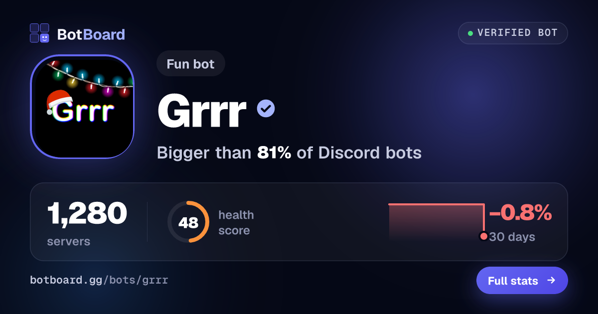 Share card for Grrr