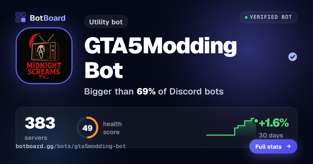 Share card for GTA5Modding Bot