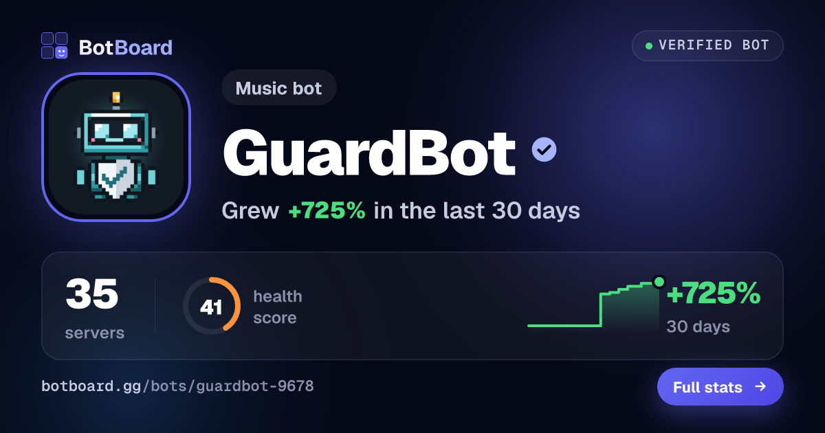 Share card for GuardBot