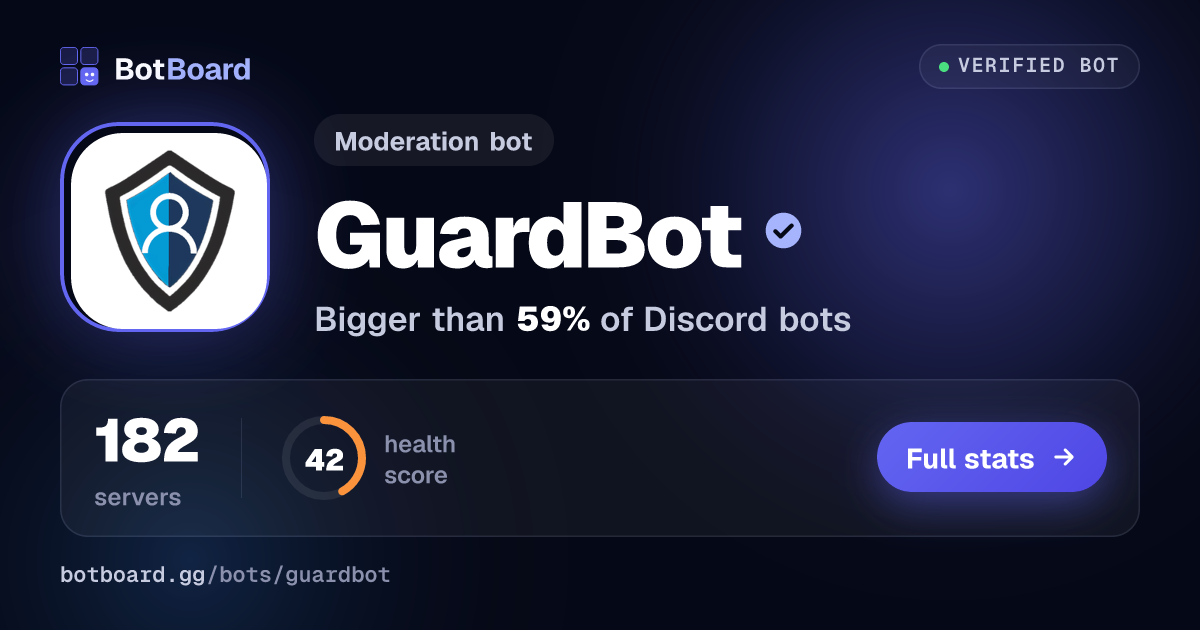 Share card for GuardBot