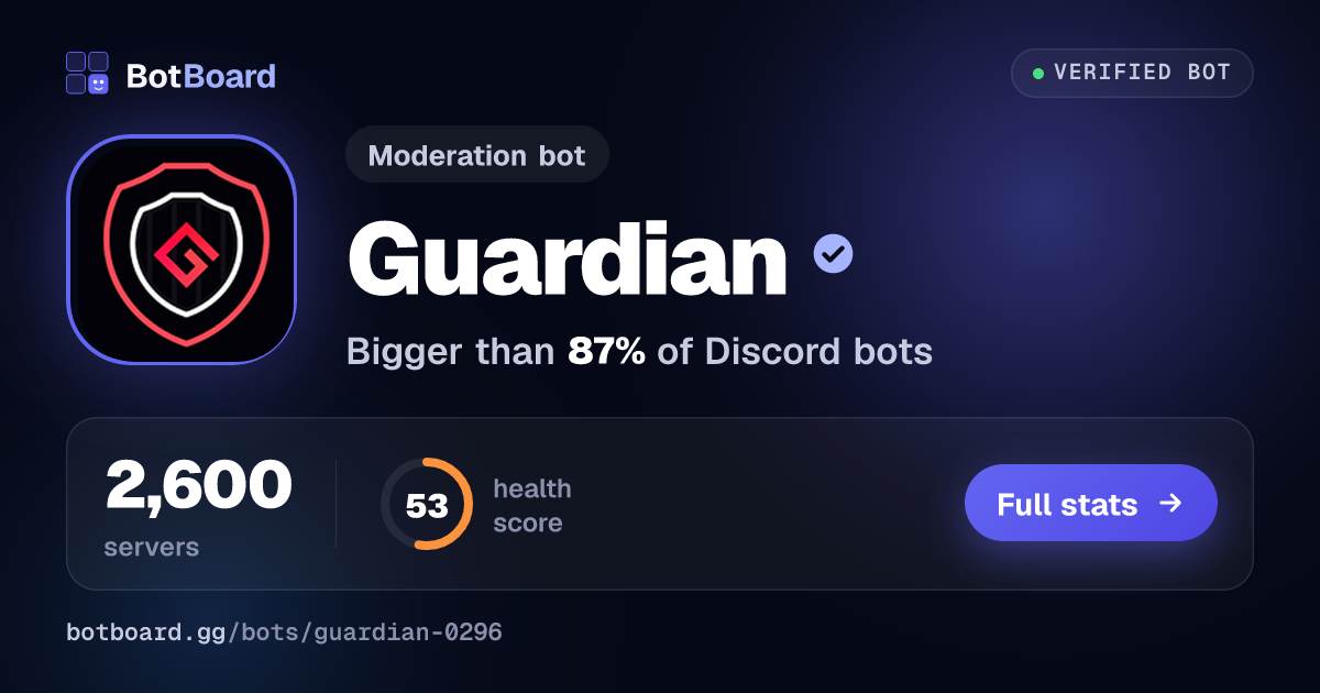 Share card for Guardian