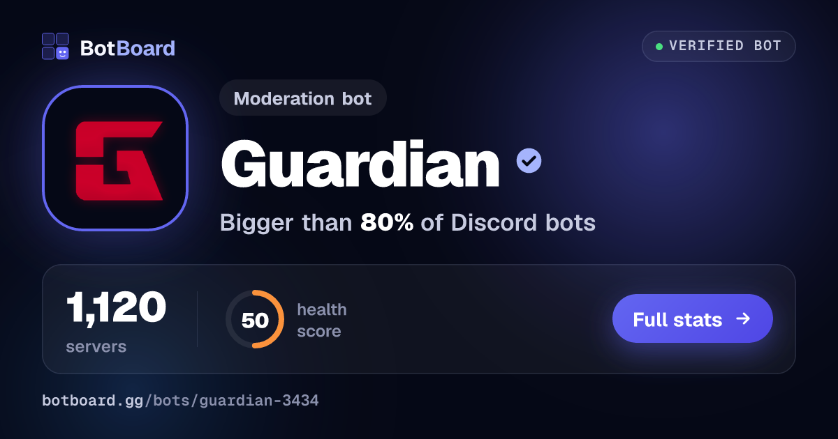 Share card for Guardian
