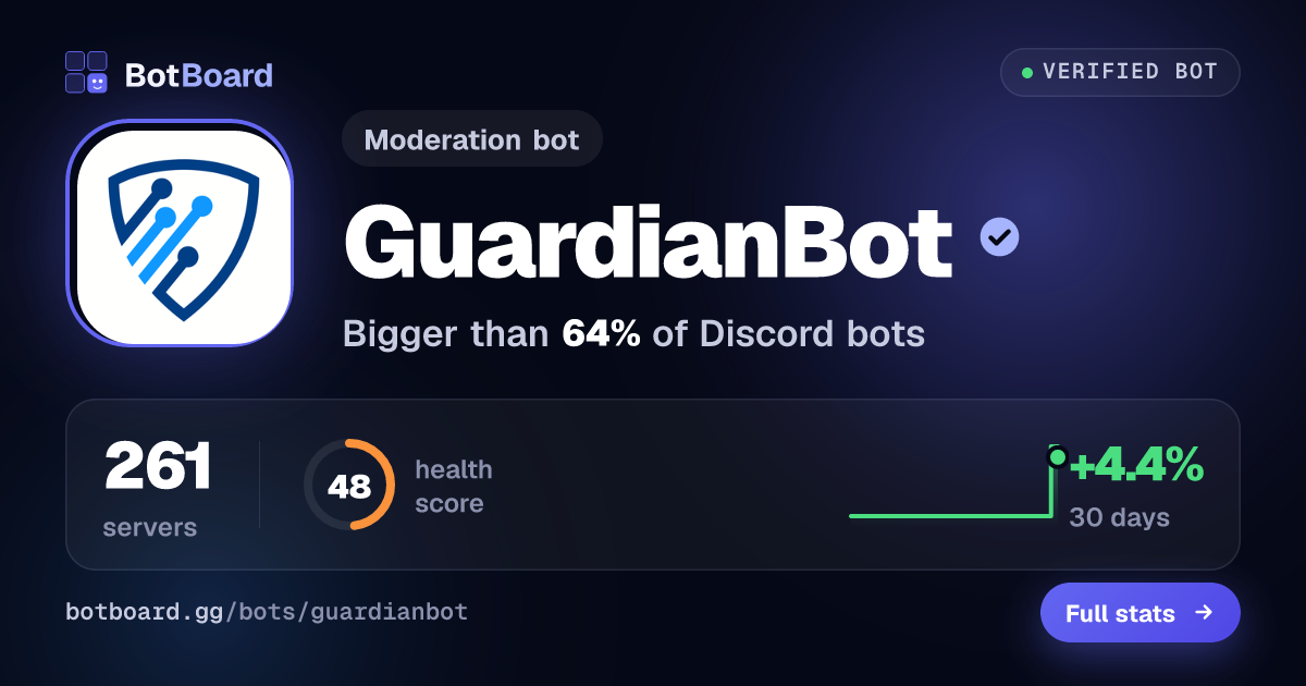 Share card for GuardianBot