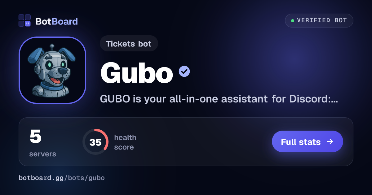 Share card for Gubo