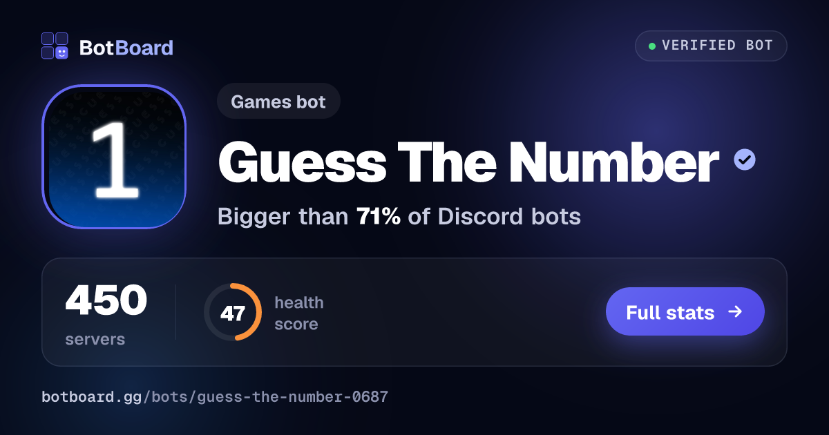 Share card for Guess The Number