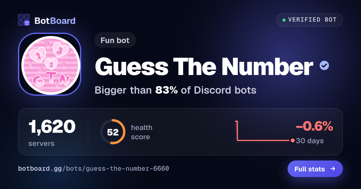 Share card for Guess The Number