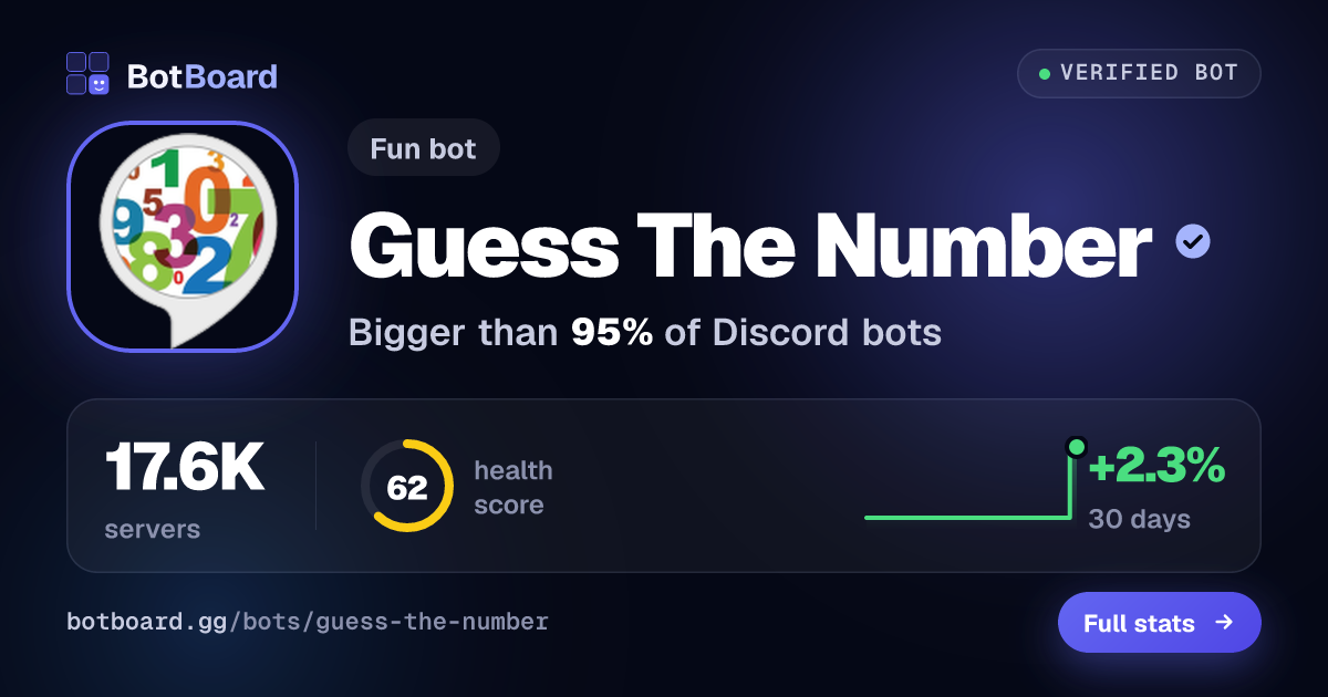 Share card for Guess The Number