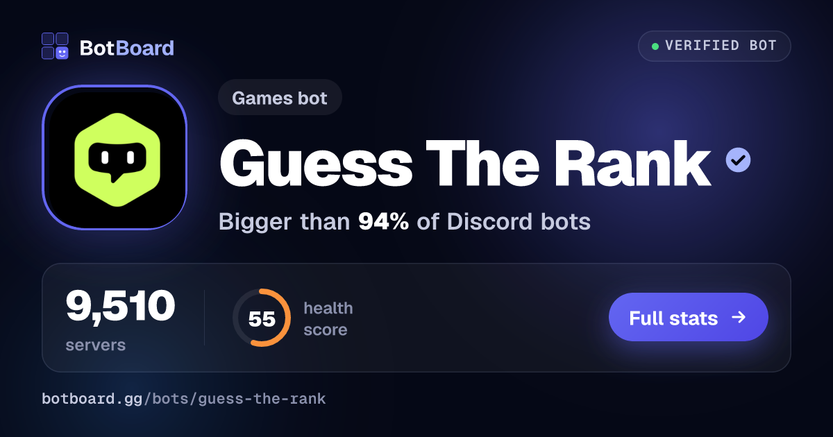 Share card for Guess The Rank