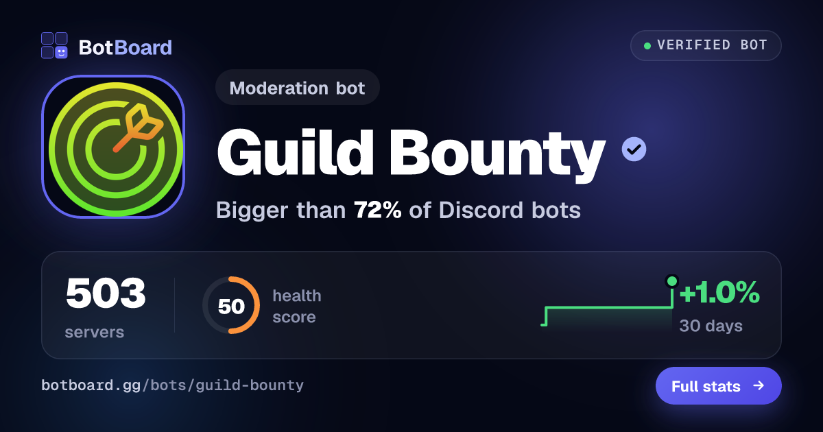 Share card for Guild Bounty