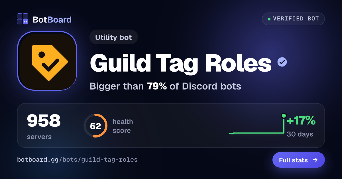 Share card for Guild Tag Roles