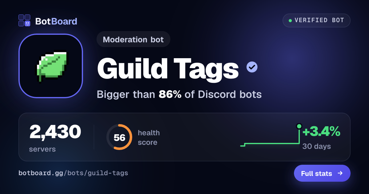 Share card for Guild Tags