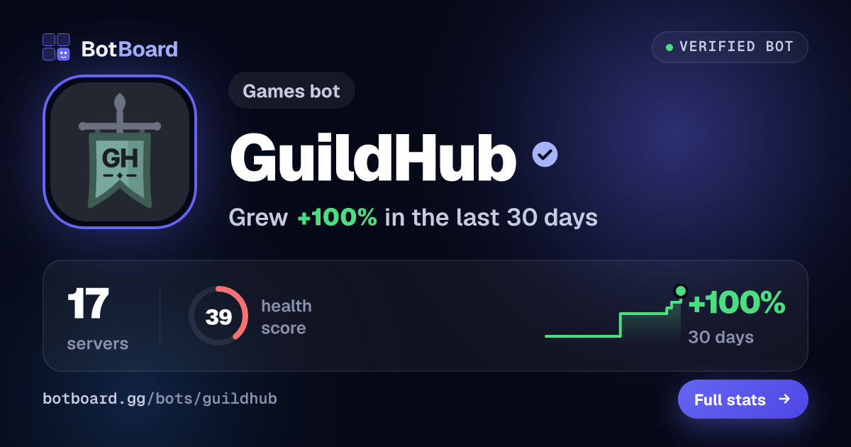 Share card for GuildHub