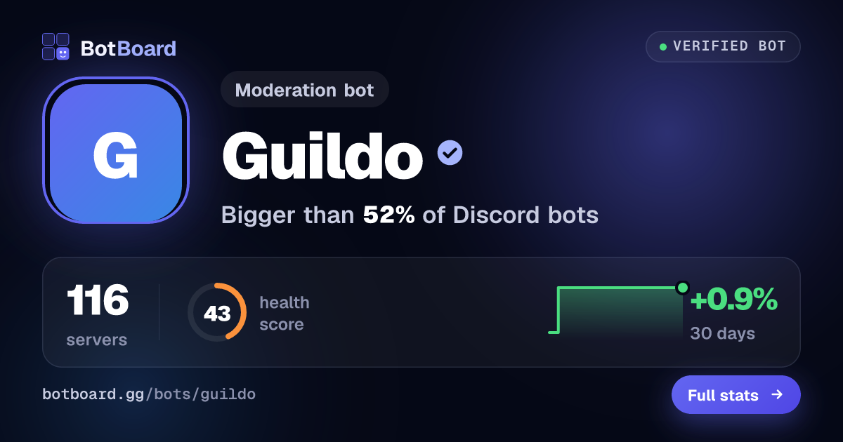 Share card for Guildo