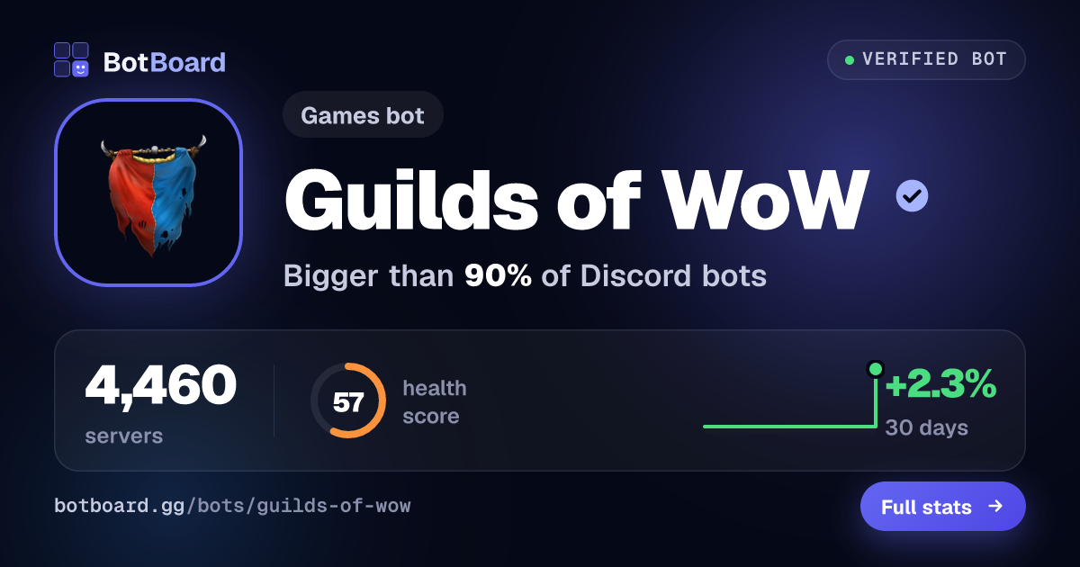 Share card for Guilds of WoW