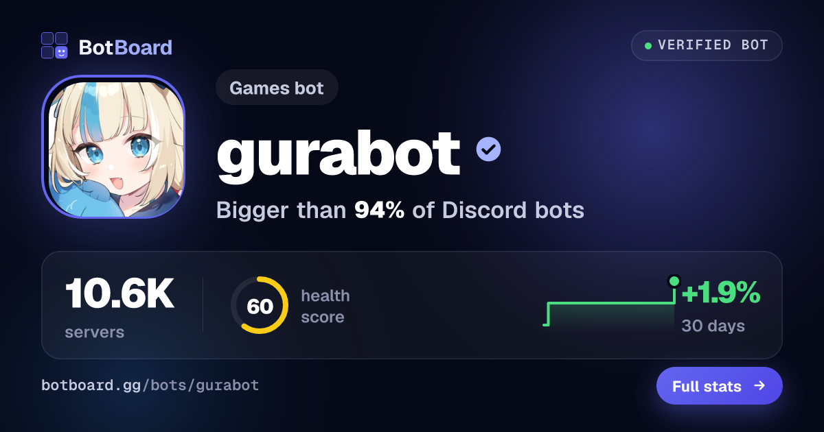 Share card for gurabot