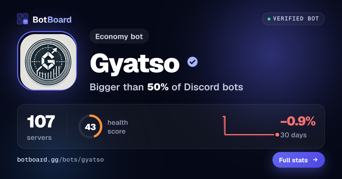 Share card for Gyatso