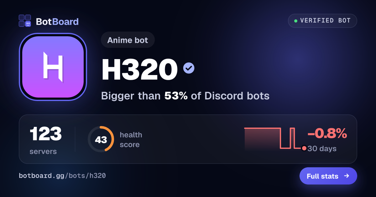 Share card for H320