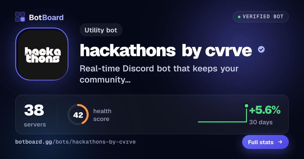 Share card for hackathons by cvrve