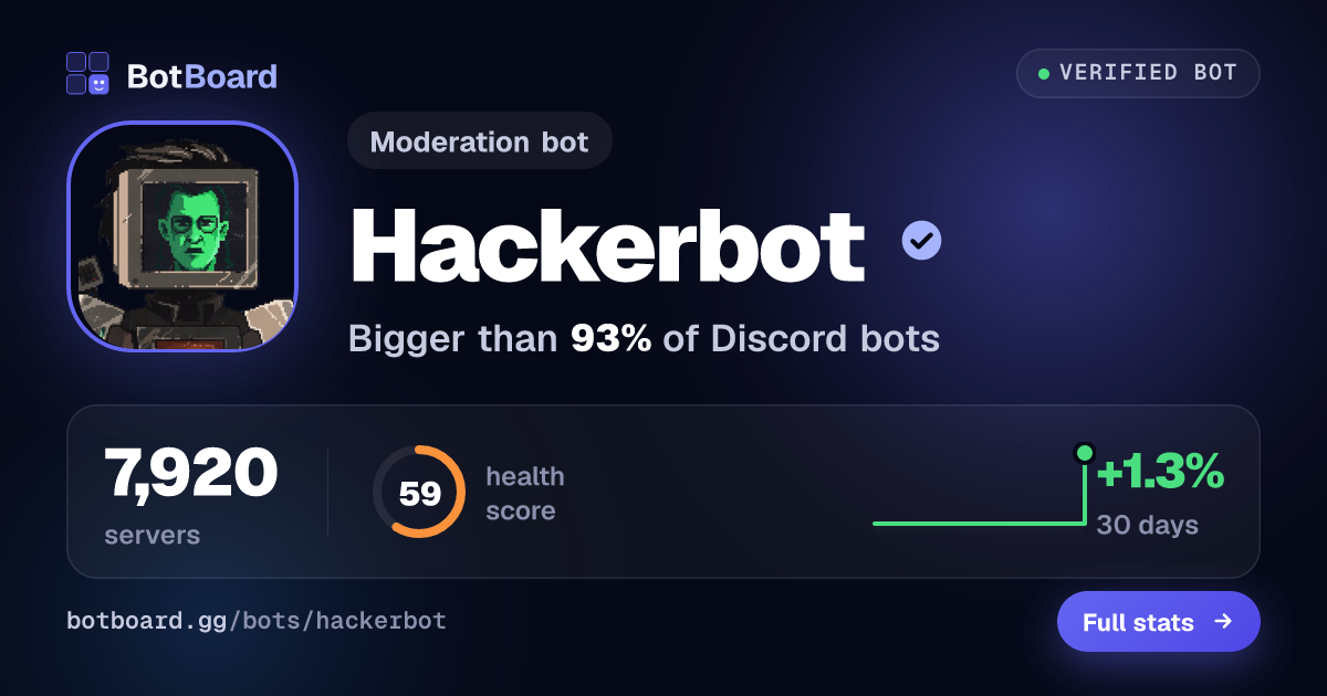 Share card for Hackerbot