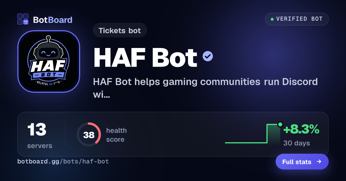 Share card for HAF Bot