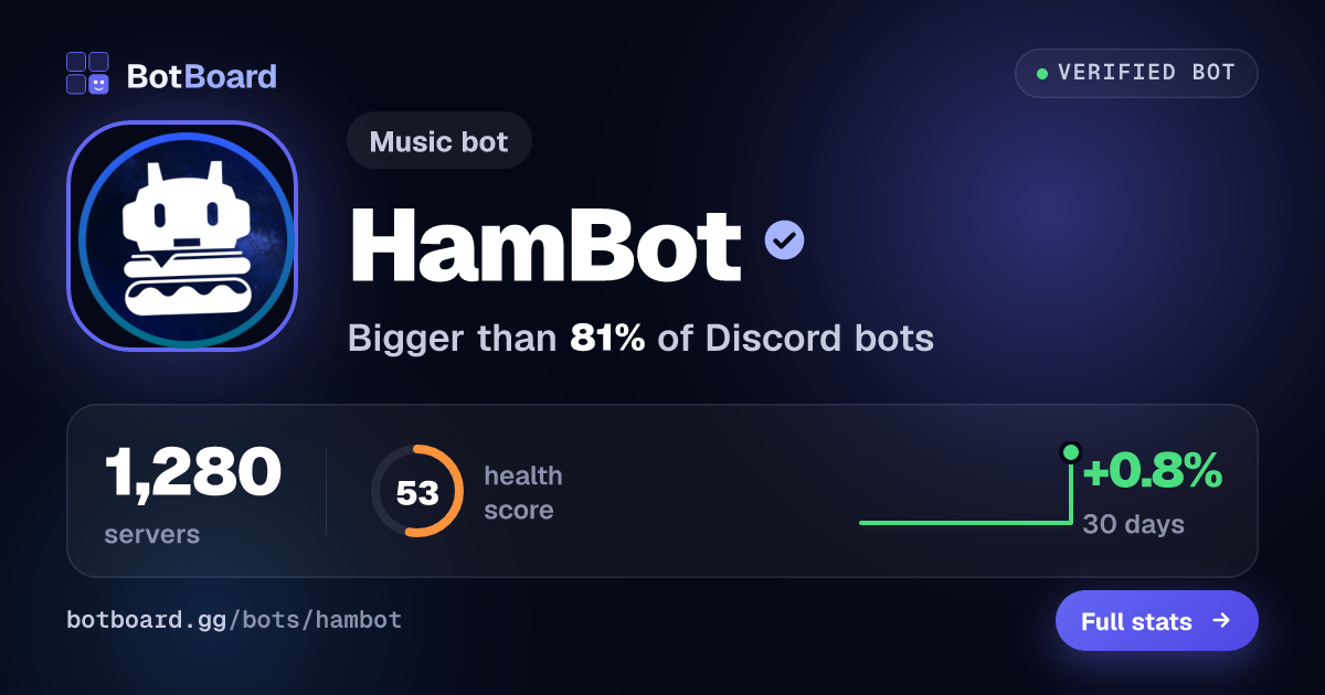 Share card for HamBot