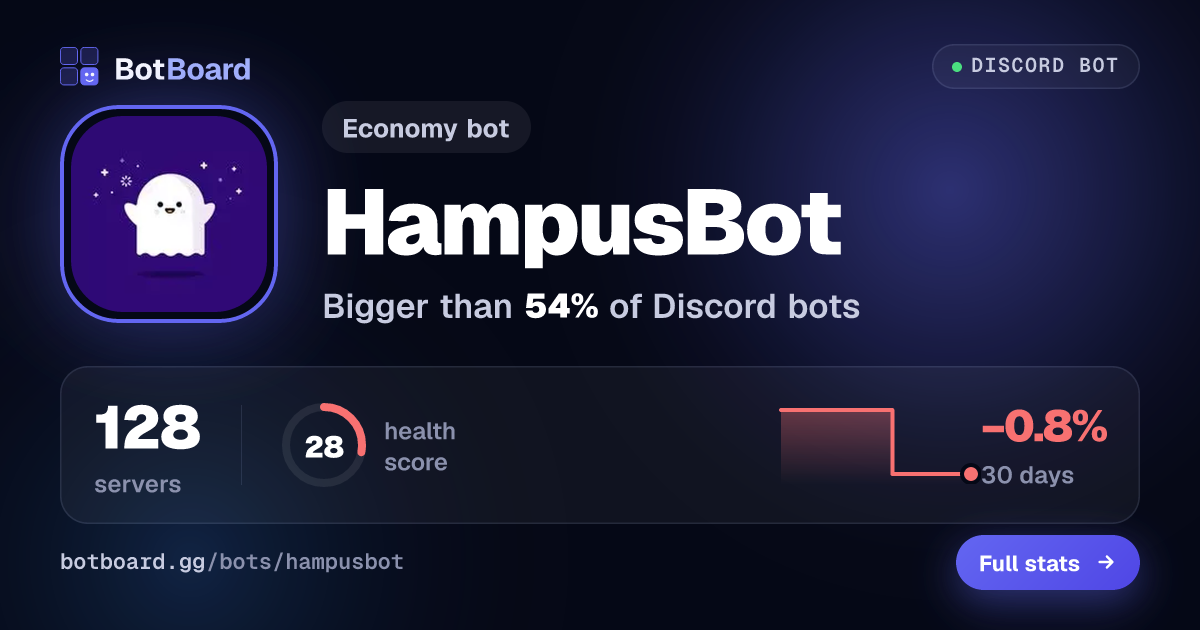 Share card for HampusBot