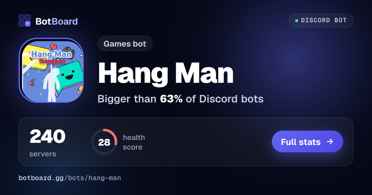 Share card for Hang Man
