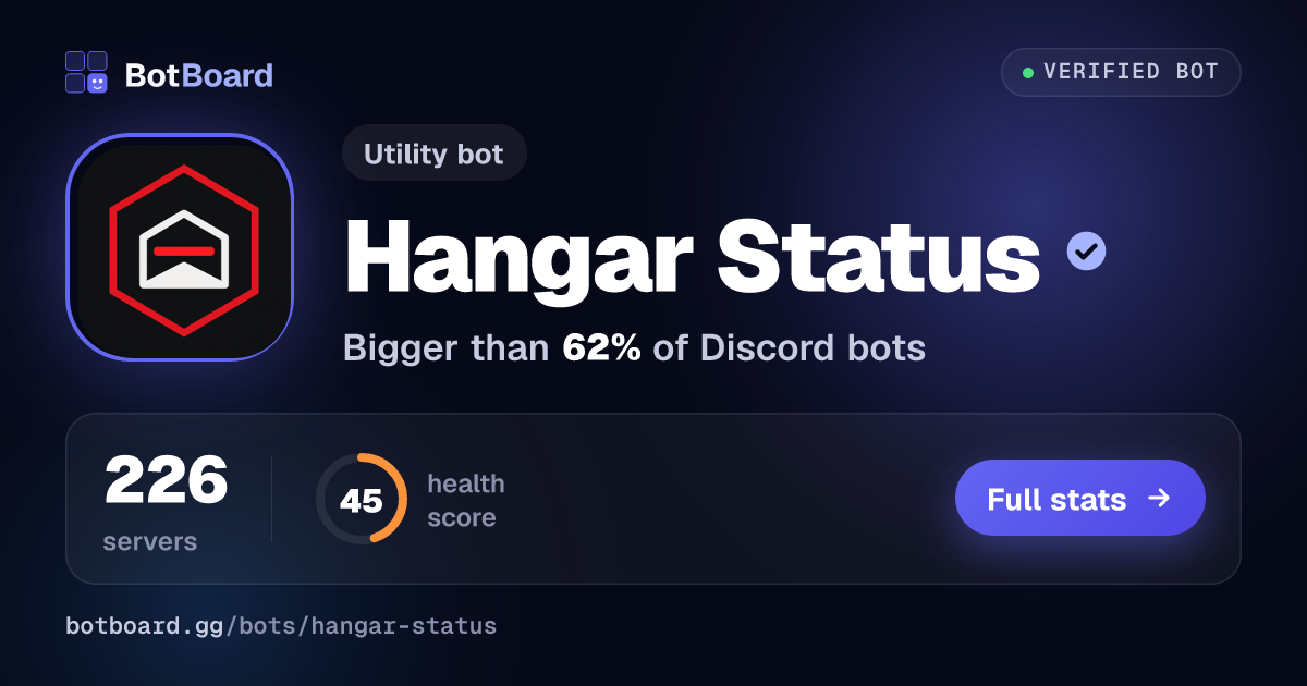 Share card for Hangar Status