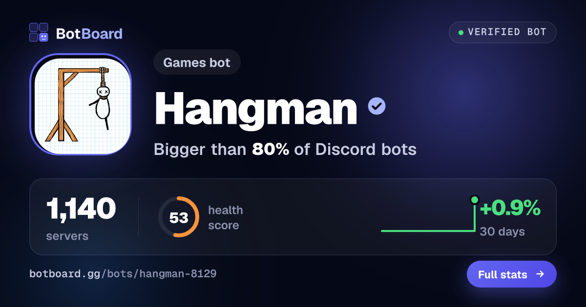 Share card for Hangman