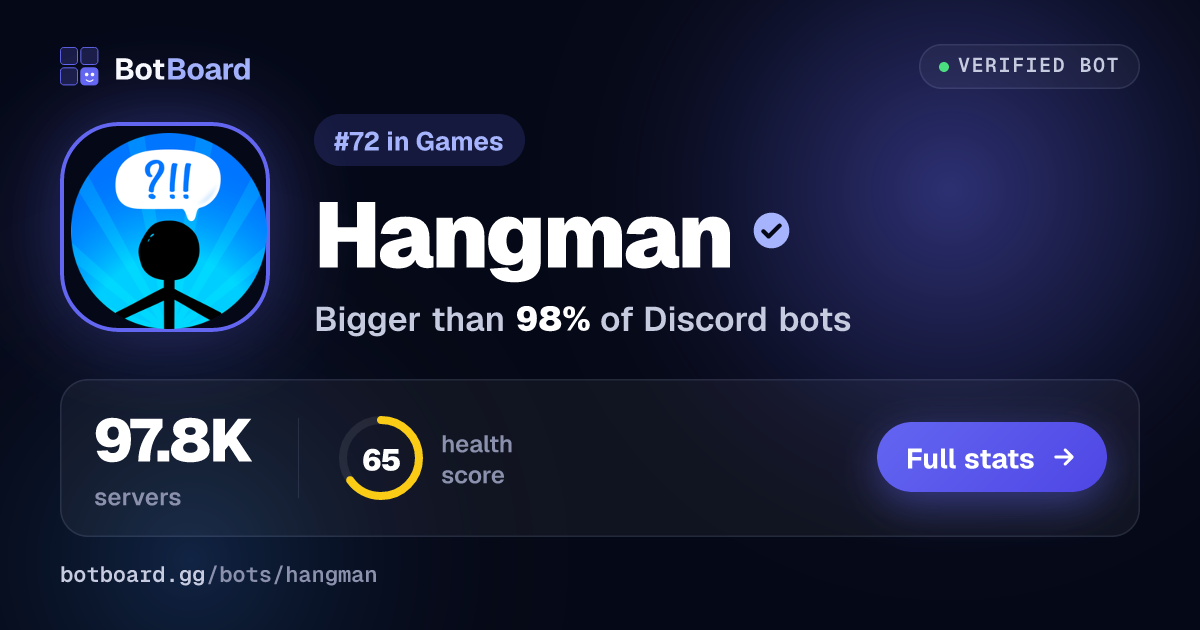 Share card for Hangman