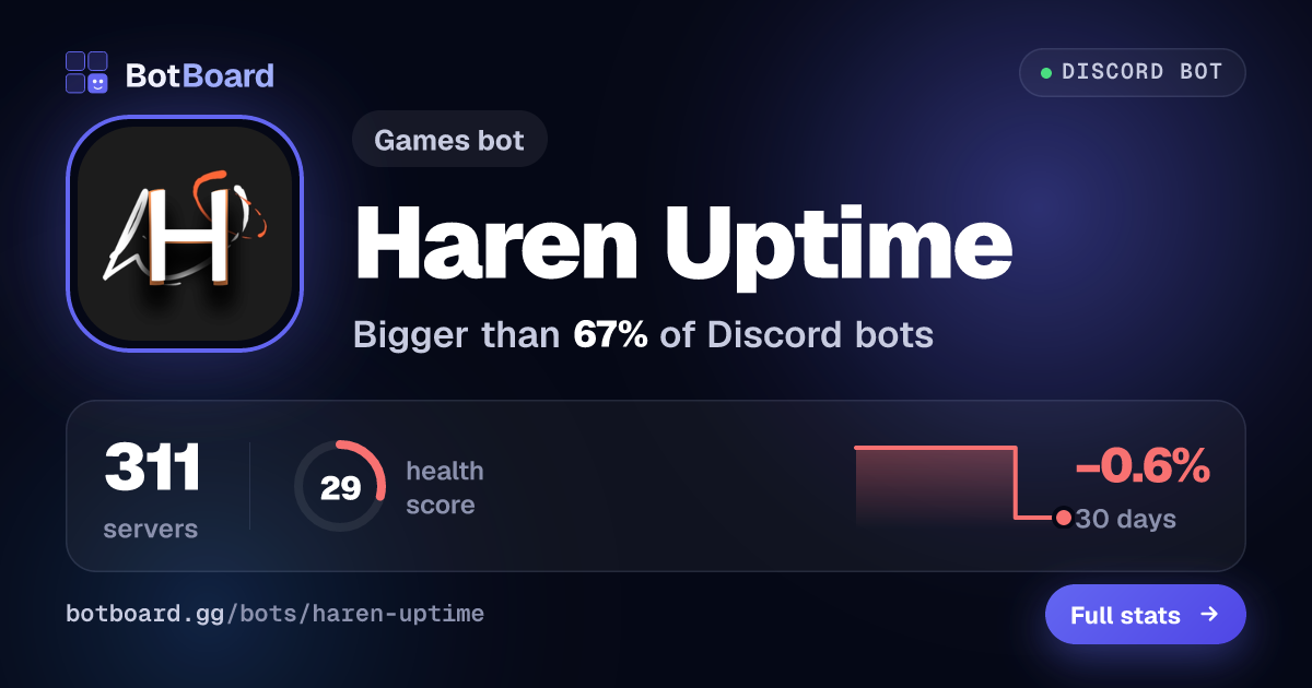 Share card for Haren Uptime