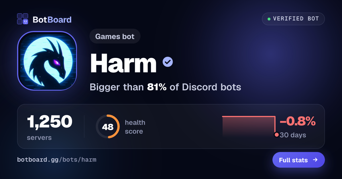 Share card for Harm
