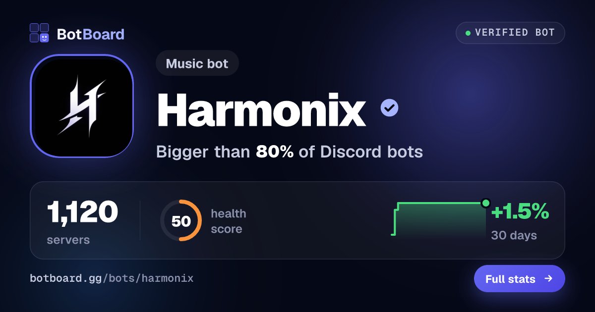 Share card for Harmonix
