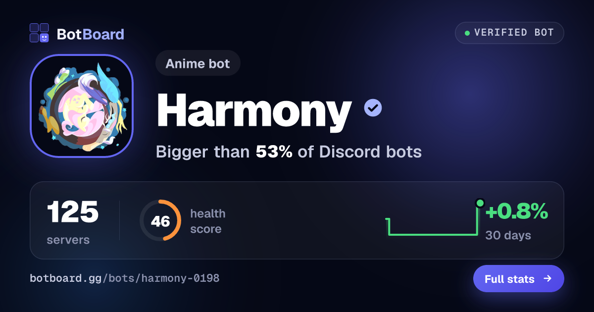 Share card for Harmony