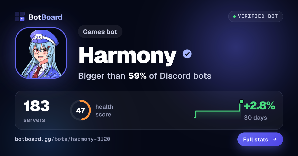 Share card for Harmony
