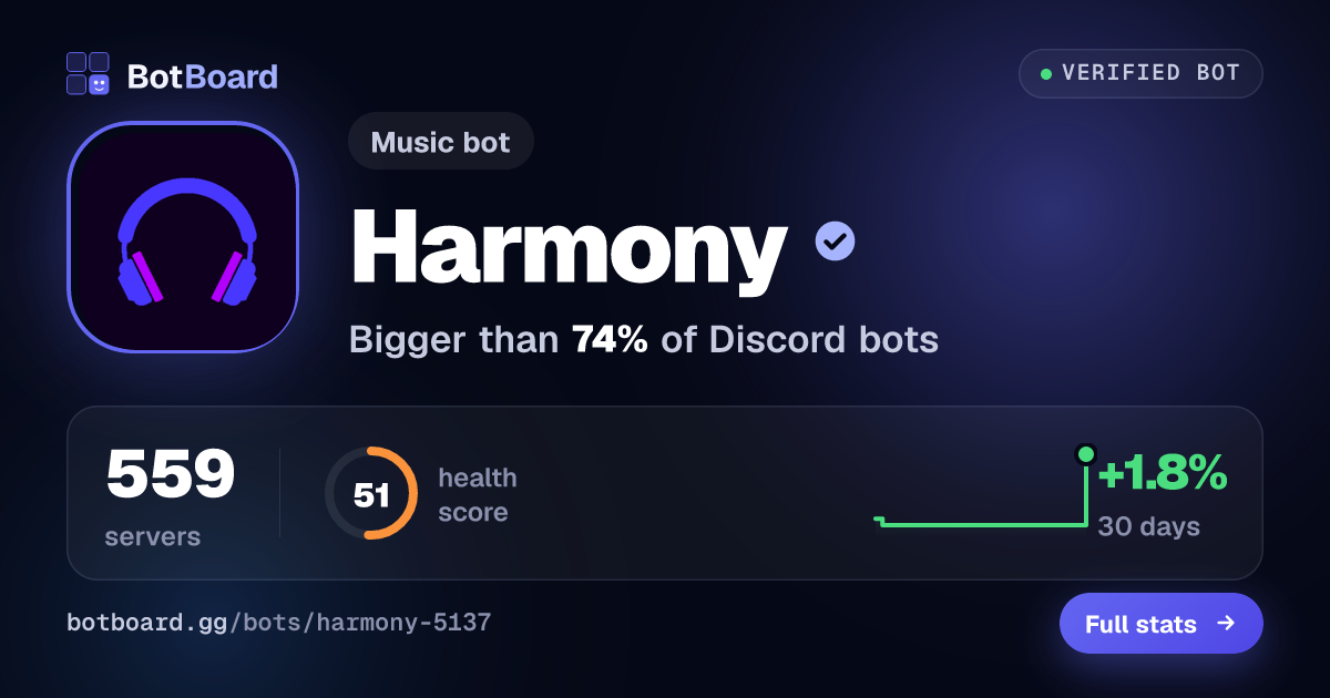 Share card for Harmony