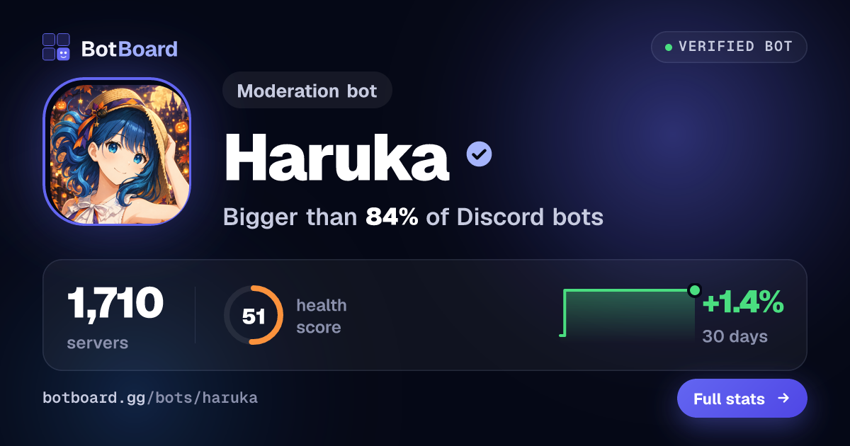 Share card for Haruka