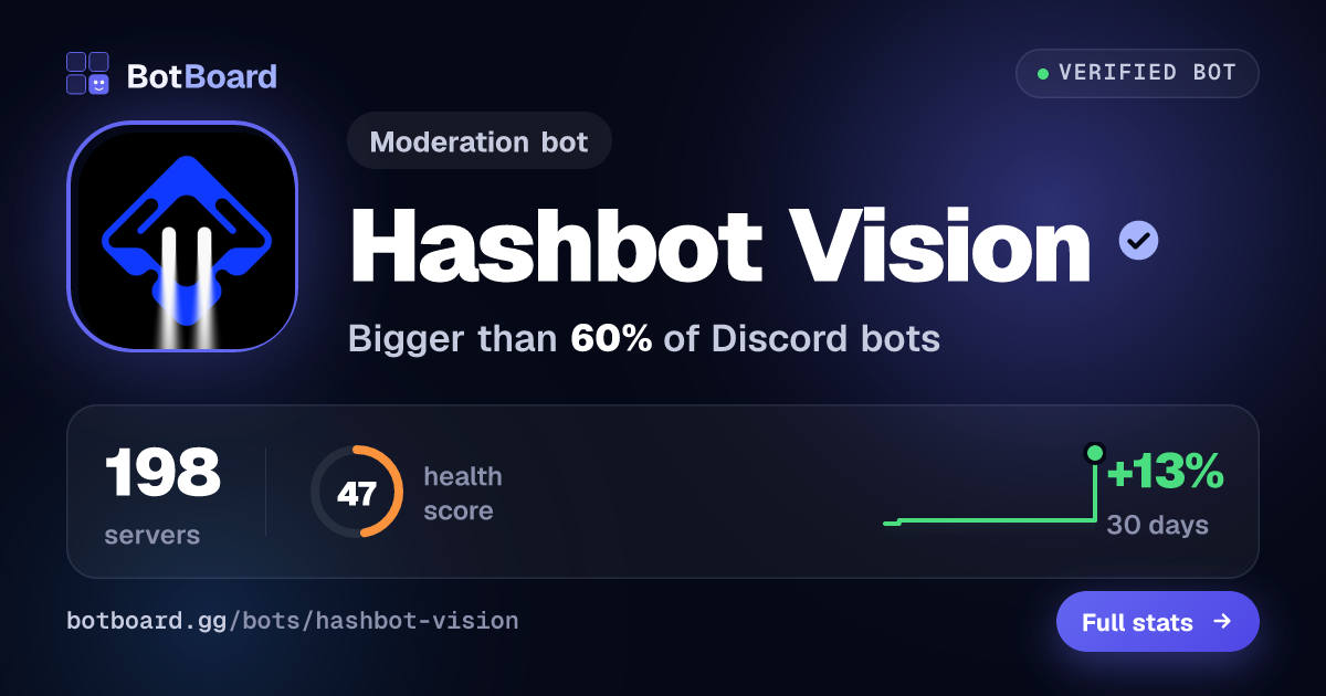 Share card for Hashbot Vision