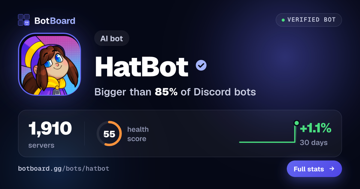 Share card for HatBot