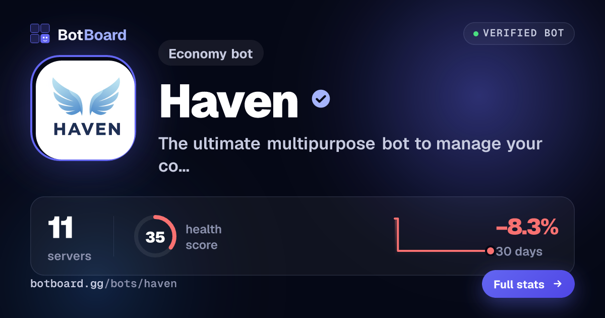 Share card for Haven