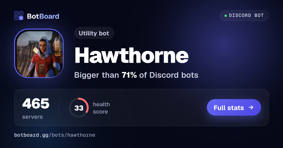 Share card for Hawthorne