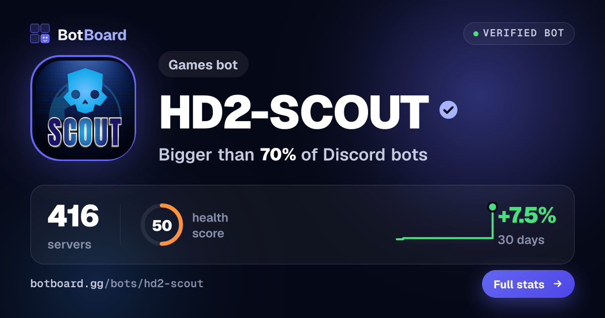 Share card for HD2-SCOUT